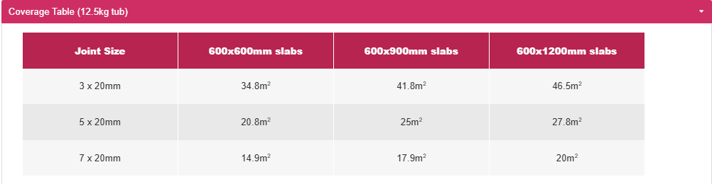 Nexus ProJoint RapidFlow - 12.5kg